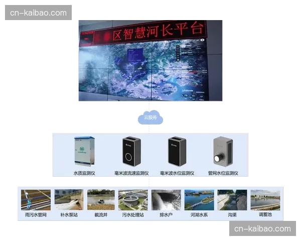 全域资源拓扑图在本季度实时上线 实现了制播管护的全局透明化管控